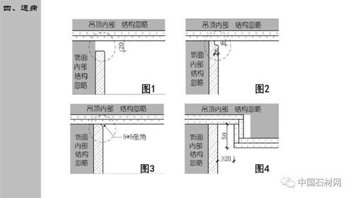 石材精裝修設計施工細部節點標準化——室內外裝飾工程的全面解析